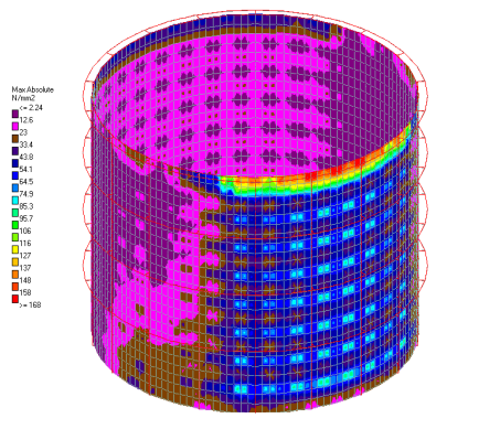 Finite Element Analysis