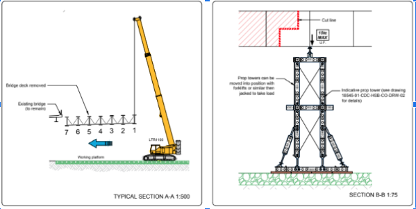 BS5975 Temporary Works Design Check Categories