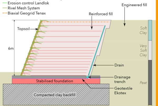 Cross section of reinforced soil wall