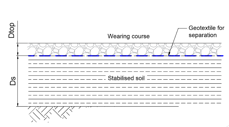 Diagram showing the configuration of a chemically stabilised working or piling platform