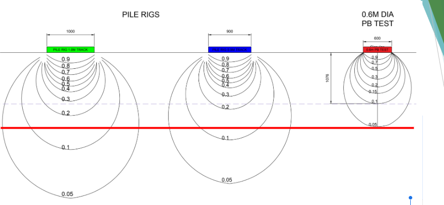 Key Design Considerations for Working Platforms